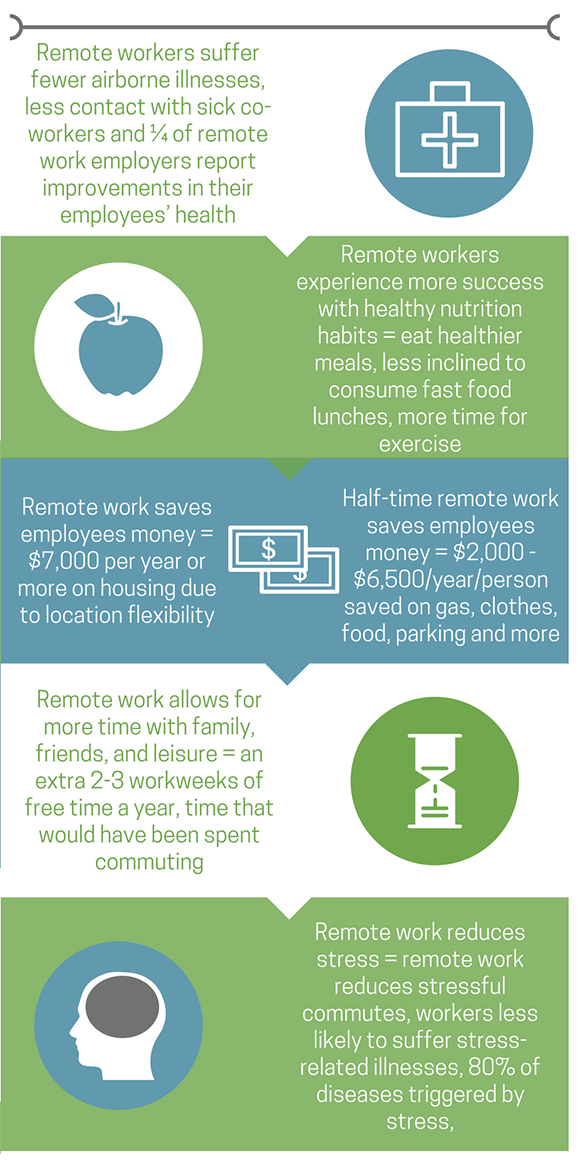 Health Benefits of working from home  is fantastic